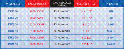 Triblenders en Mexico DF